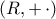 \displaystyle{\left(R,+\,\cdot\right)}