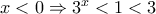x<0\Rightarrow 3^{x}<1<3 x<0\Rightarrow 3^{x}<1<3