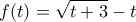 \displaystyle{f(t)=\sqrt{t+3}-t}