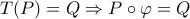 T(P)=Q\Rightarrow P\circ \varphi =Q