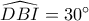 \widehat{DBI}=30^\circ
