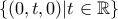 \{(0, t,0) | t \in \mathbb R \}