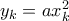 y_k=ax_k^2