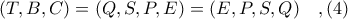 (T,B,C) = (Q,S,P,E) = (E,P,S,Q)\ \ \ ,(4)
