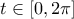 t\in[0,2\pi]
