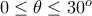 0\le \theta \le 30^o