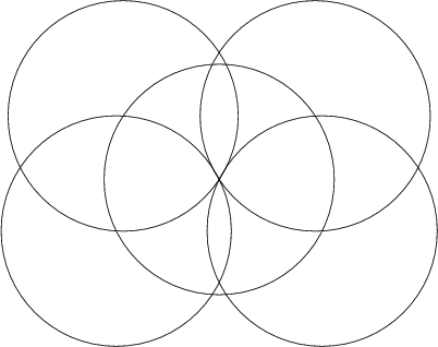\begin{tikzpicture} [xshift=2cm]\clip(-4.44,-1.62) rectangle (9.52,7.28);\draw(2,3) circle (2.23606797749979cm);\draw(4,2) circle (2.23606797749979cm);\draw(0,2) circle (2.23606797749979cm);\draw(3.8660254037844393,4.232050807568878) circle (2.2360679774997902cm);\draw(0.13397459621556118,4.232050807568877) circle (2.2360679774997894cm);\end{tikzpicture}