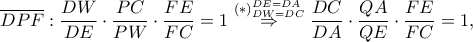 \displaystyle \overline{DPF}:\frac{DW}{DE}\cdot \frac{PC}{PW}\cdot \frac{FE}{FC}=1\overset{\left ( \ast  \right )^{DE=DA}_{DW=DC}}\Rightarrow \frac{DC}{DA}\cdot \frac{QA}{QE}\cdot \frac{FE}{FC}=1,