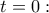 t=0: