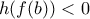 h(f(b))<0