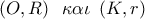 \left( {O,R} \right)\,\,\,\kappa \alpha \iota \,\,\left( {K,r} \right)