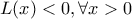 L(x) < 0 , \forall x > 0 L(x) < 0 , \forall x > 0